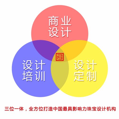 2021新版《商業(yè)首飾設(shè)計(jì)》第一章精選內(nèi)容賞析 文化傳播
