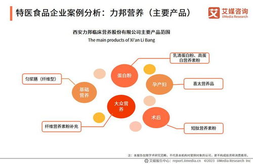 2023-2024年中國特醫(yī)食品產(chǎn)業(yè)運(yùn)行大數(shù)據(jù)監(jiān)測分析報(bào)告