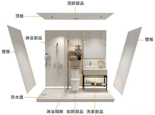 裝配式裝修與定制工藝品 從對立到融合的轉(zhuǎn)型之路